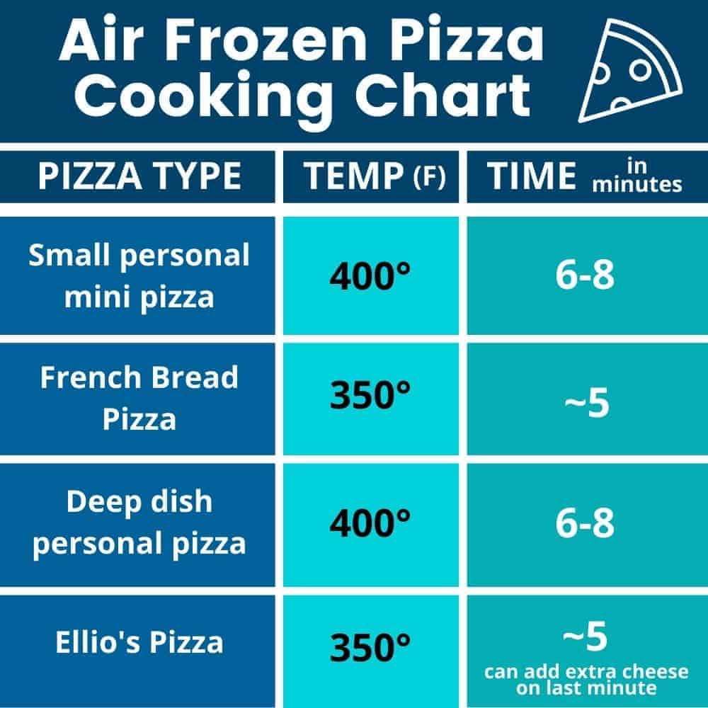 Frozen Pizza Chart 